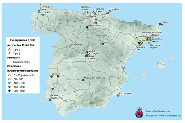 Grafico
